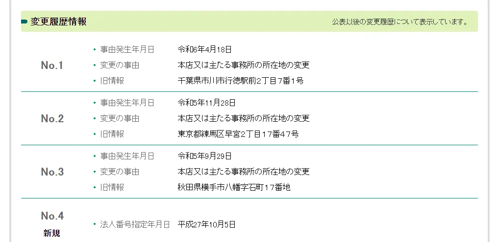 有限会社現代「イマドキ副業」の記事画像