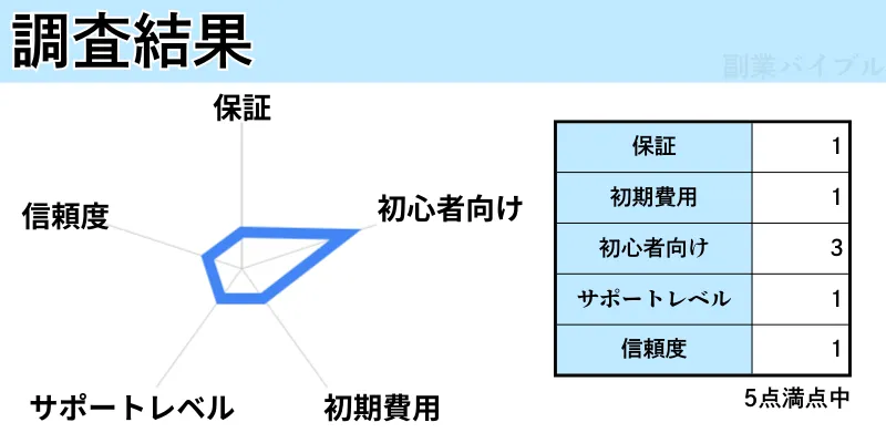 レーダーチャート