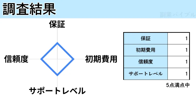 レーダーチャート