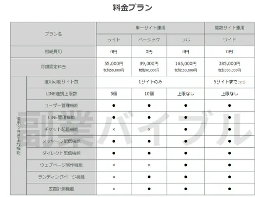 ワークホップの記事画像