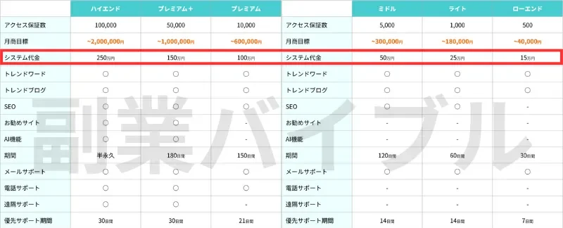 SmartLinkの記事画像