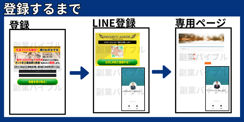 PROJECT ANGELの記事画像