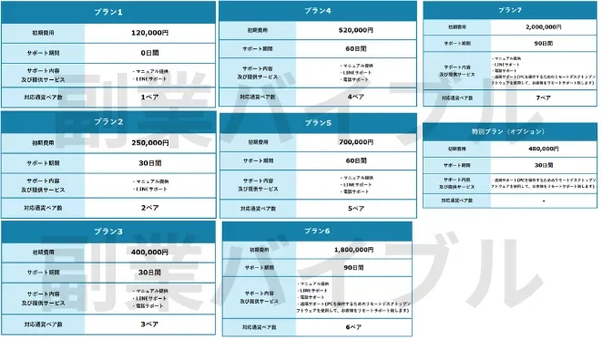 合同会社デジタルファームの記事画像